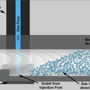 gas injection process